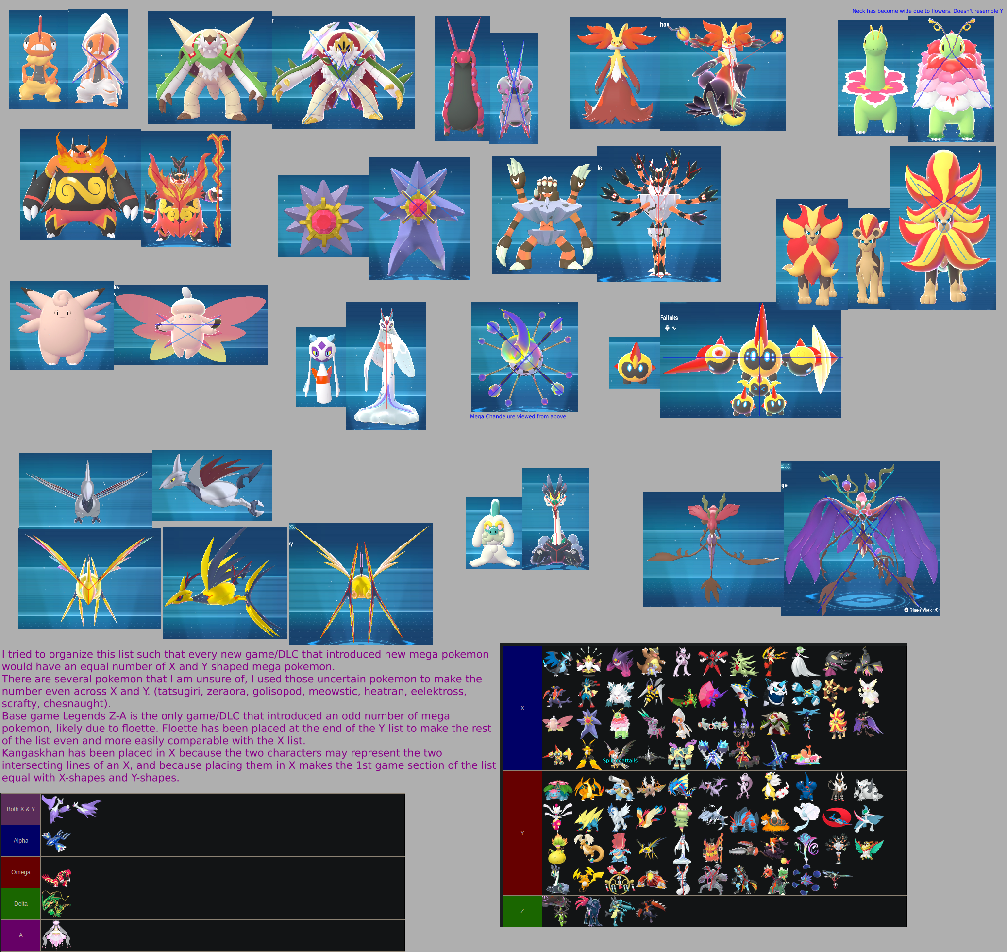 Screenshots of various Mega Evolved Pokémon with the letters X and Y drawn over them to demonstrate the X and Y motifs of their designs.